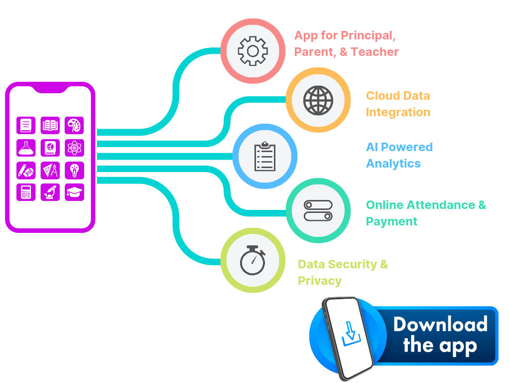 Why EdProwise School Mobile Application is One of the Most Preferred School Apps in India