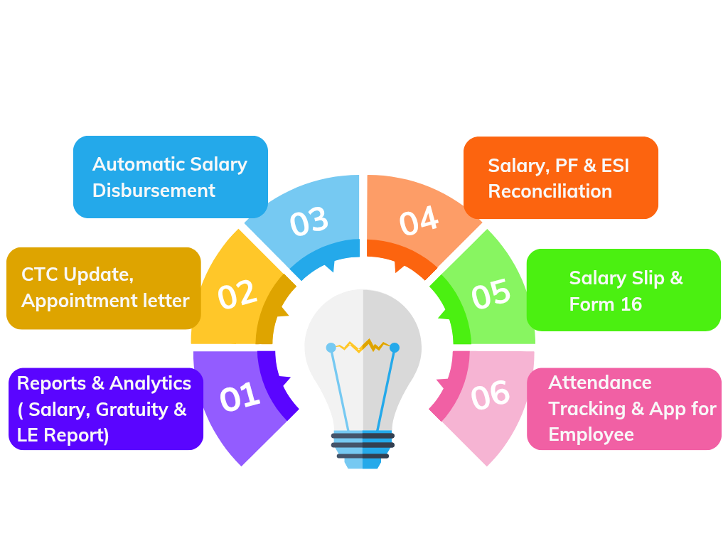 Why EdProwise Ease Payroll is One of the Most Preferred School Payroll Software in India